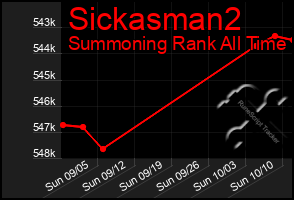 Total Graph of Sickasman2