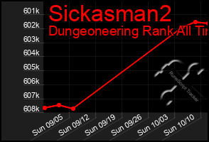 Total Graph of Sickasman2