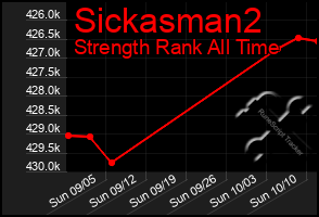 Total Graph of Sickasman2