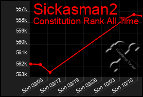 Total Graph of Sickasman2