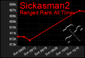 Total Graph of Sickasman2