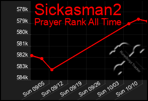 Total Graph of Sickasman2