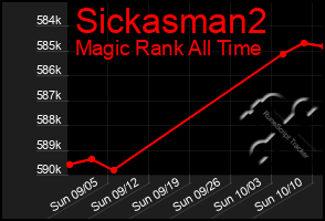 Total Graph of Sickasman2