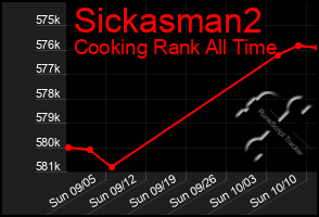 Total Graph of Sickasman2