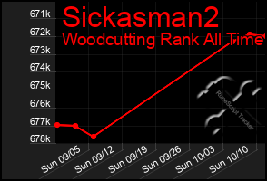 Total Graph of Sickasman2