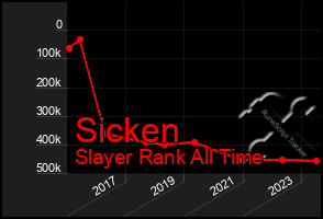 Total Graph of Sicken