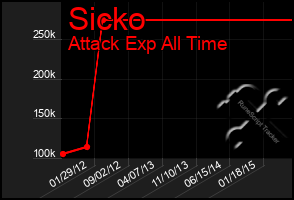 Total Graph of Sicko