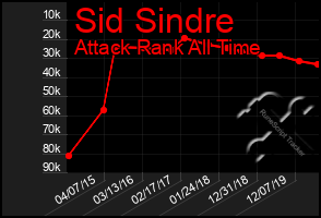 Total Graph of Sid Sindre