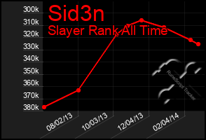 Total Graph of Sid3n