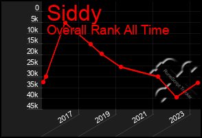 Total Graph of Siddy