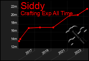 Total Graph of Siddy