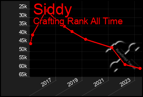 Total Graph of Siddy