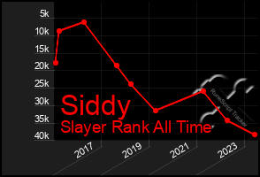 Total Graph of Siddy