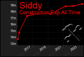 Total Graph of Siddy