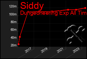 Total Graph of Siddy