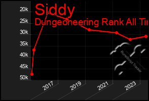 Total Graph of Siddy