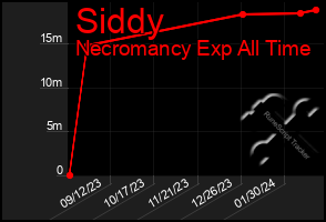 Total Graph of Siddy