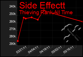 Total Graph of Side Effectt