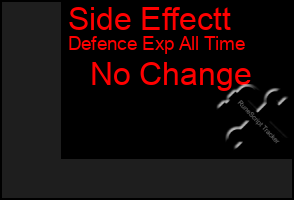 Total Graph of Side Effectt