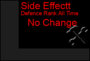 Total Graph of Side Effectt