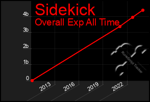 Total Graph of Sidekick