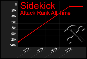 Total Graph of Sidekick