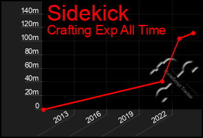 Total Graph of Sidekick