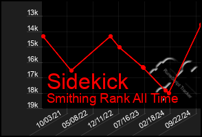 Total Graph of Sidekick