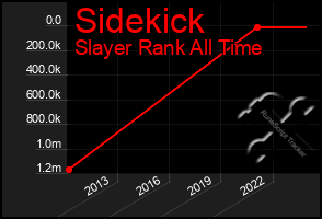 Total Graph of Sidekick