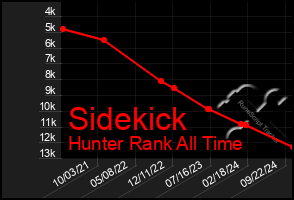 Total Graph of Sidekick