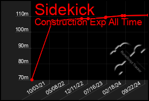 Total Graph of Sidekick