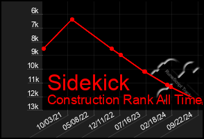 Total Graph of Sidekick