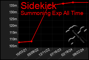 Total Graph of Sidekick