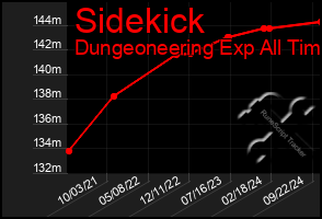 Total Graph of Sidekick