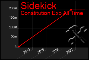 Total Graph of Sidekick