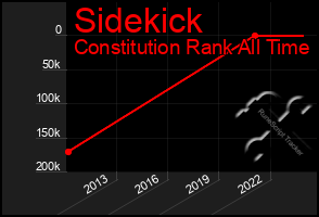 Total Graph of Sidekick