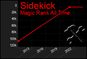 Total Graph of Sidekick