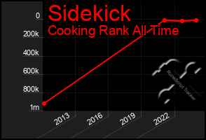 Total Graph of Sidekick