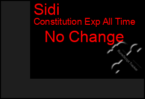 Total Graph of Sidi