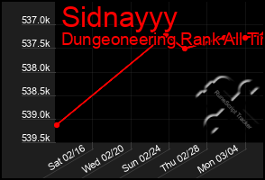 Total Graph of Sidnayyy