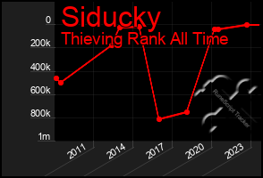 Total Graph of Siducky