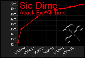 Total Graph of Sie Dirne