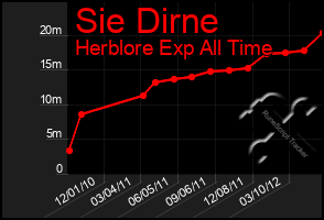 Total Graph of Sie Dirne