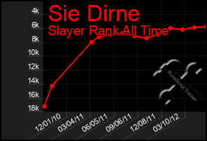 Total Graph of Sie Dirne