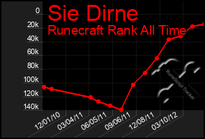 Total Graph of Sie Dirne