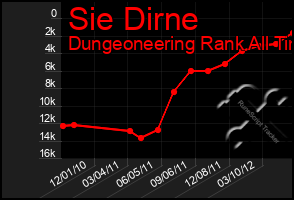 Total Graph of Sie Dirne