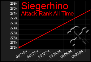 Total Graph of Siegerhino