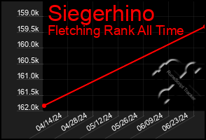 Total Graph of Siegerhino