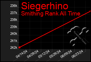 Total Graph of Siegerhino