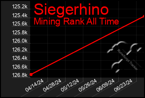 Total Graph of Siegerhino